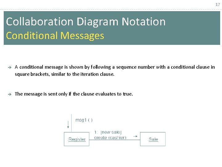 Sequence And Collaboration Diagram